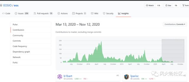 探秘谷底的EOS圈：谁清了仓，谁又在坚守15