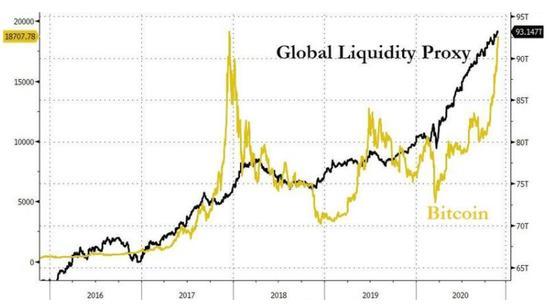 比特币的暴涨是必然还是意外？1