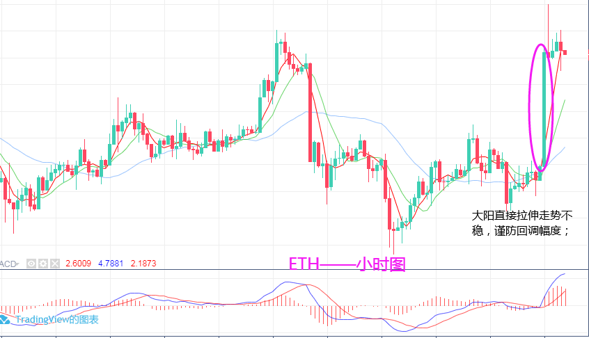 淘金天尊:11月5日,BTC,ETH行情分析及操作策略1 淘金天尊:11月5日,BTC,ETH行情分析及操作策略1