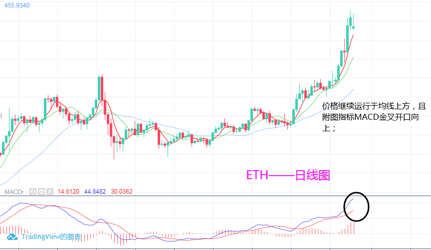 淘金天尊:11月25日,BTC,ETH行情分析及操作策略1 淘金天尊:11月25日,BTC,ETH行情分析及操作策略1