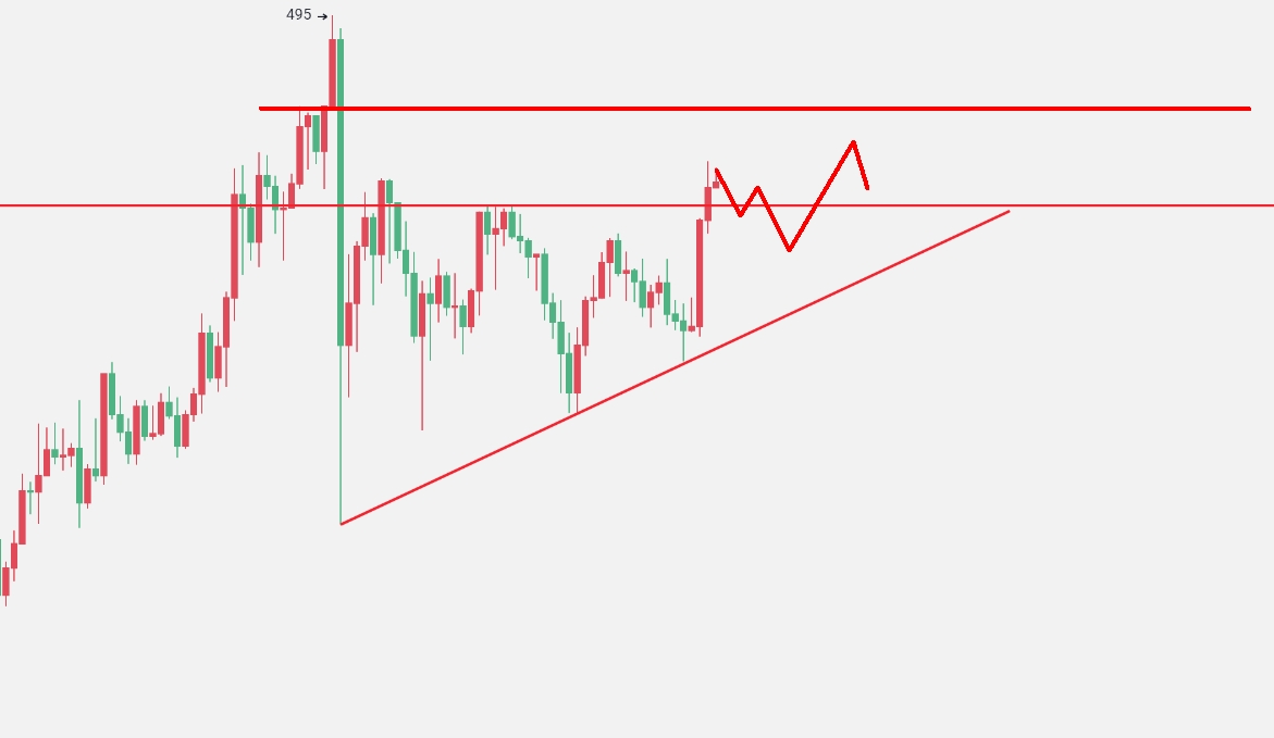 区块链沐沐：11.20ETH行情分析 币价低点在不断抬高