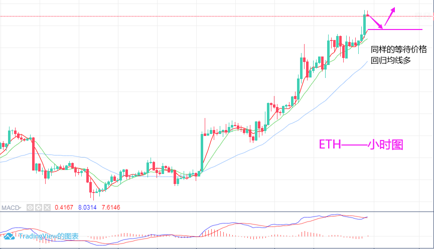 淘金天尊:11月7日,BTC,ETH行情分析及操作策略1 淘金天尊:11月7日,BTC,ETH行情分析及操作策略1