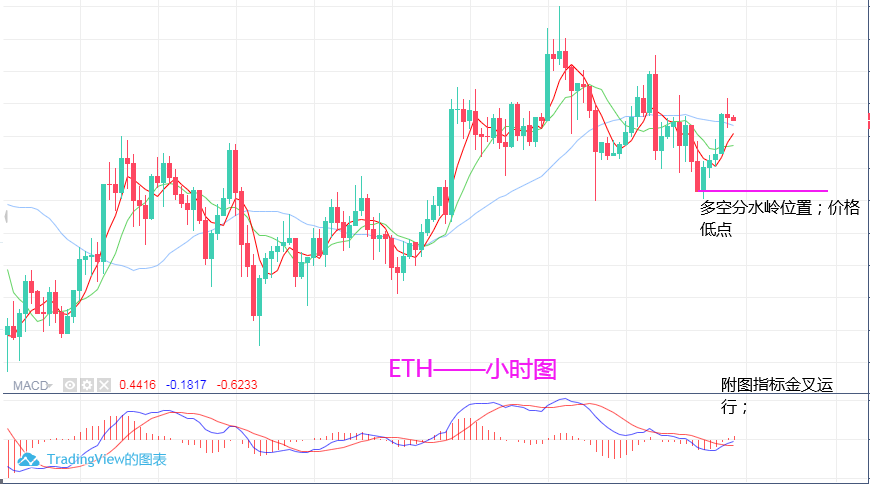 淘金天尊:11月13日,BTC,ETH行情分析及操作策略1 淘金天尊:11月13日,BTC,ETH行情分析及操作策略1