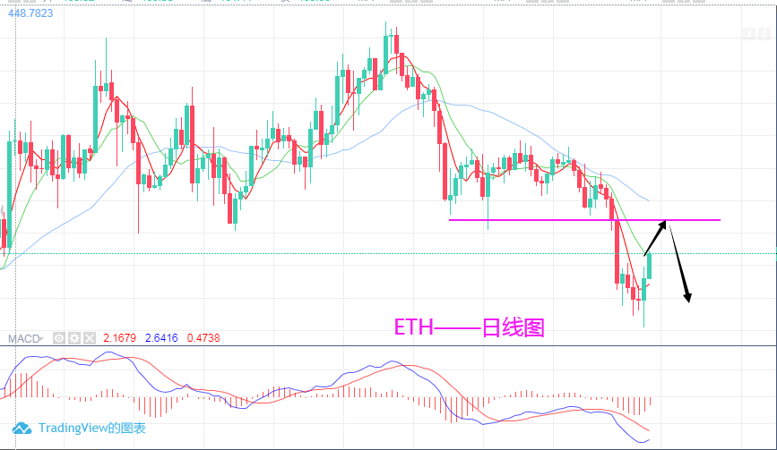 淘金天尊:11月16日,BTC,ETH行情分析及操作策略1 淘金天尊:11月16日,BTC,ETH行情分析及操作策略1