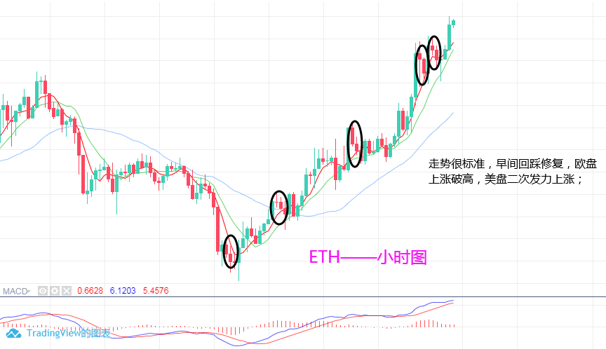 淘金天尊:11月18日,BTC,ETH行情分析及操作策略1 淘金天尊:11月18日,BTC,ETH行情分析及操作策略1