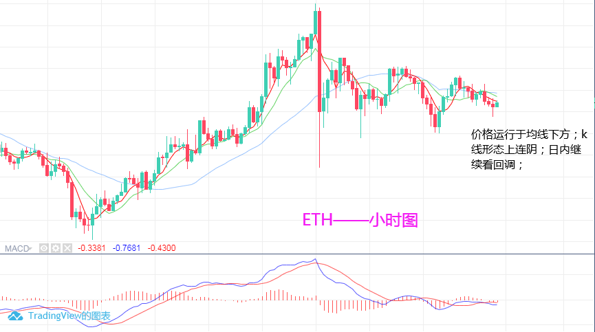 淘金天尊:11月20日,BTC,ETH行情分析及操作策略1 淘金天尊:11月20日,BTC,ETH行情分析及操作策略1