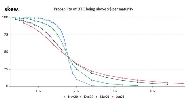 比特币衍生品交易创历史新高,BTC期权年底有望突破2万美元2 比特币衍生品交易创历史新高,BTC期权年底有望突破2万美元2