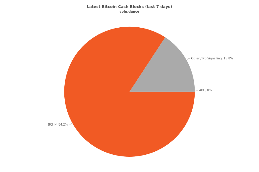一文了解BCH历次分叉之争6 一文了解BCH历次分叉之争6