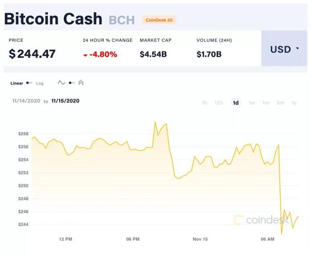 比特币现金硬分叉阻碍了PayPal对数字货币的支持?3 比特币现金硬分叉阻碍了PayPal对数字货币的支持?3