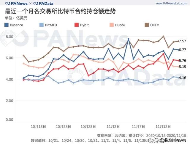 BTC连创新高背后:现货大单交易超期货,币安和火币存量流失9 BTC连创新高背后:现货大单交易超期货,币安和火币存量流失9