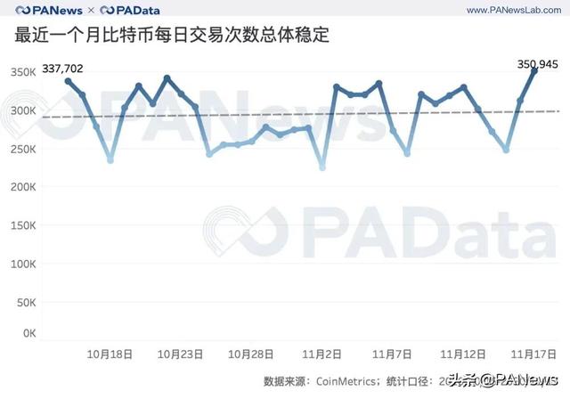 BTC连创新高背后:现货大单交易超期货,币安和火币存量流失5 BTC连创新高背后:现货大单交易超期货,币安和火币存量流失5