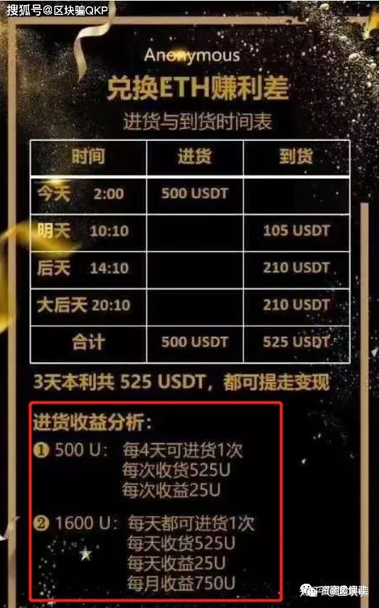 “以太坊场外95折”Anonymous匿名者 崩盘在即2 “以太坊场外95折”Anonymous匿名者 崩盘在即2