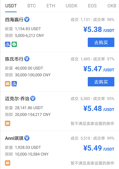 OKEX交易所的用户坐不住了，维权开始！？1