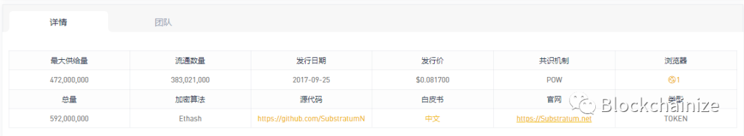 币安即将下架的五个币种现在怎么样了20 币安即将下架的五个币种现在怎么样了20