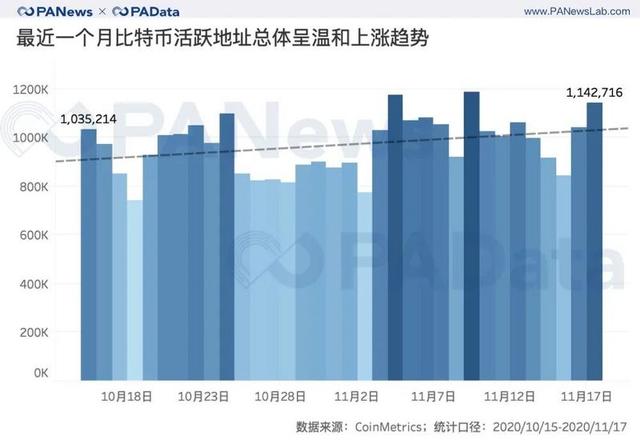 今日推荐 | BTC连创新高背后：现货大单交易超期货，币安和火币存量流失4