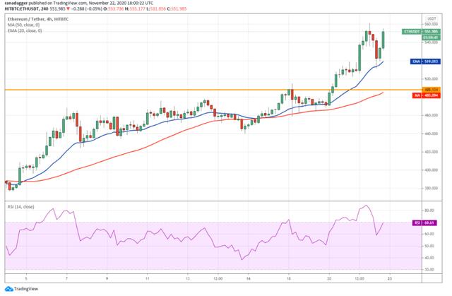 本周关注的加密货币：BTC，ETH，XRP，LTC，DASH4