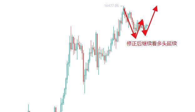 币三公:比特币低位修正筑底保持低多看破位 币三公:比特币低位修正筑底保持低多看破位