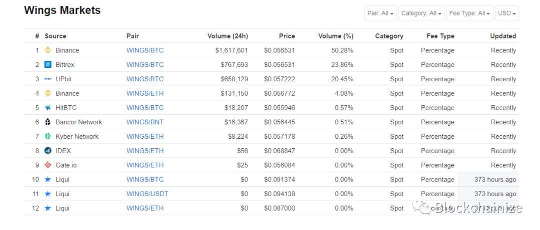 币安即将下架的五个币种现在怎么样了29 币安即将下架的五个币种现在怎么样了29