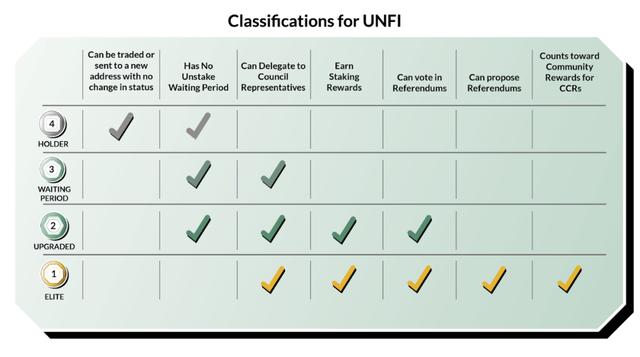 共识投资快报：解析币安本期「新币挖矿」项目｜Unifi8