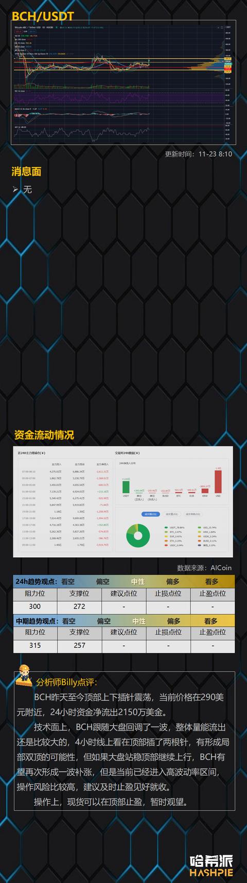 ETH独涨，这是什么信号？10