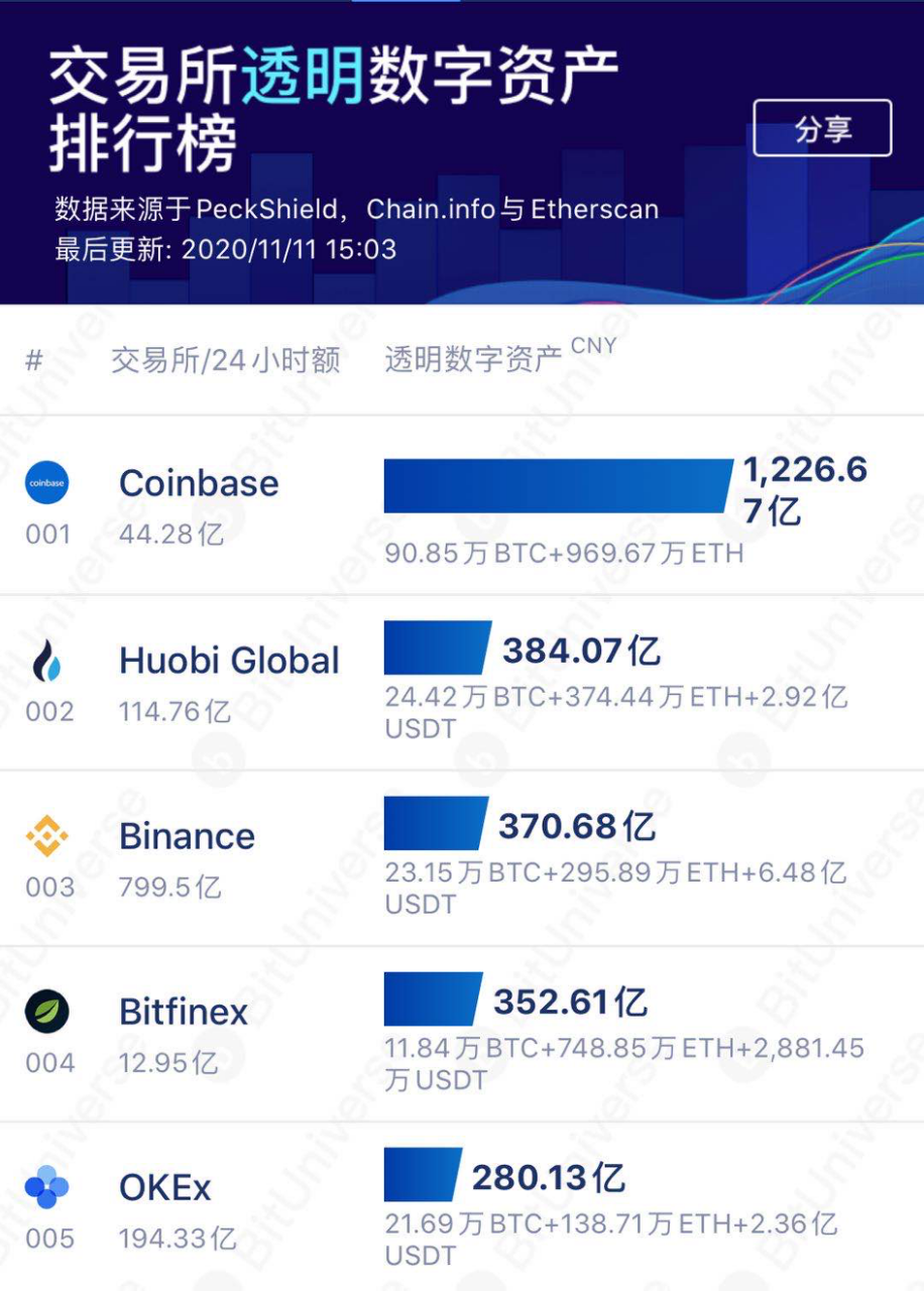 比特币再创年内新高 区块链产业如何创新发展1 比特币再创年内新高 区块链产业如何创新发展1