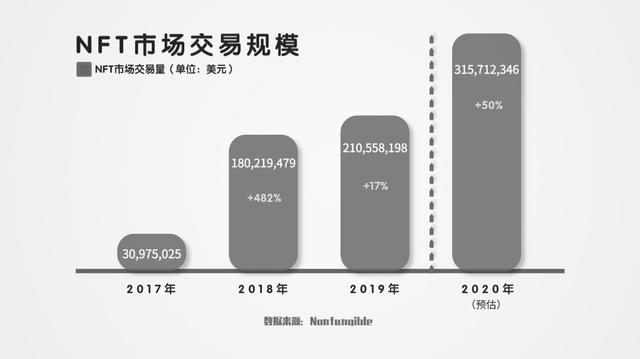 NFT价值机遇袭来，未雨绸缪铸安全4