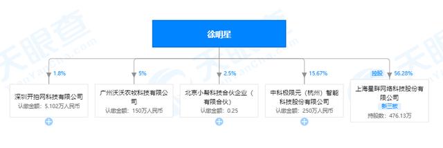 徐明星被调查后首发声称清白 OKEx暂停提币已超一月6 徐明星被调查后首发声称清白 OKEx暂停提币已超一月6
