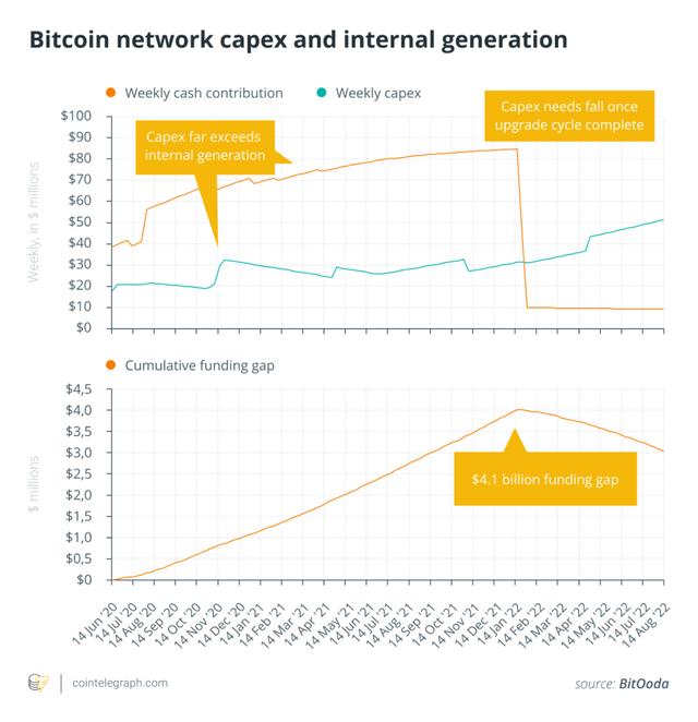 观点：未来五年比特币挖矿机构化是不可避免的趋势1