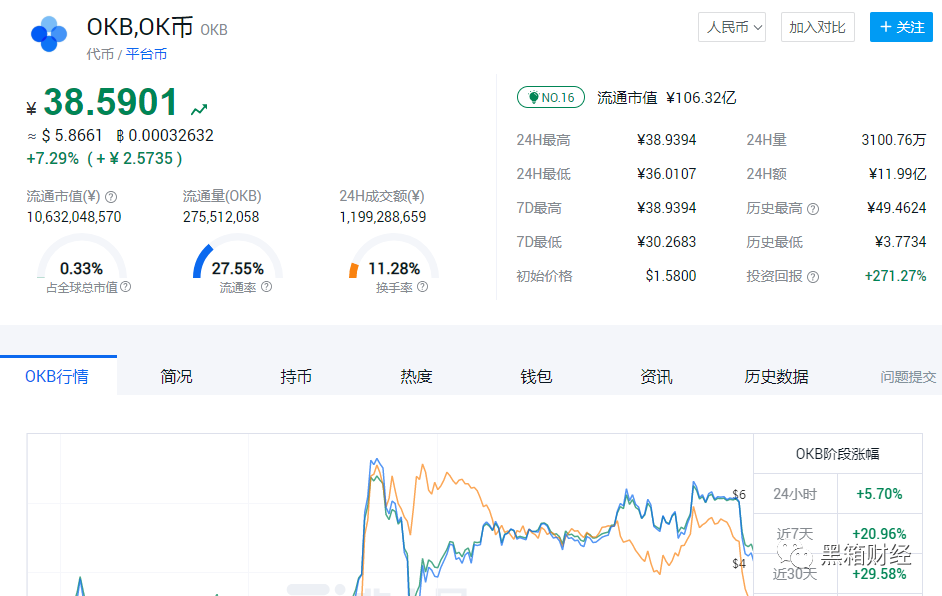 OKEx交易所终于OK宣布开放自由提币，​OKEx事件映射出了币圈人生百态。！