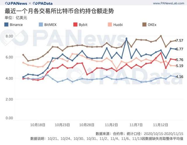 今日推荐 | BTC连创新高背后：现货大单交易超期货，币安和火币存量流失8
