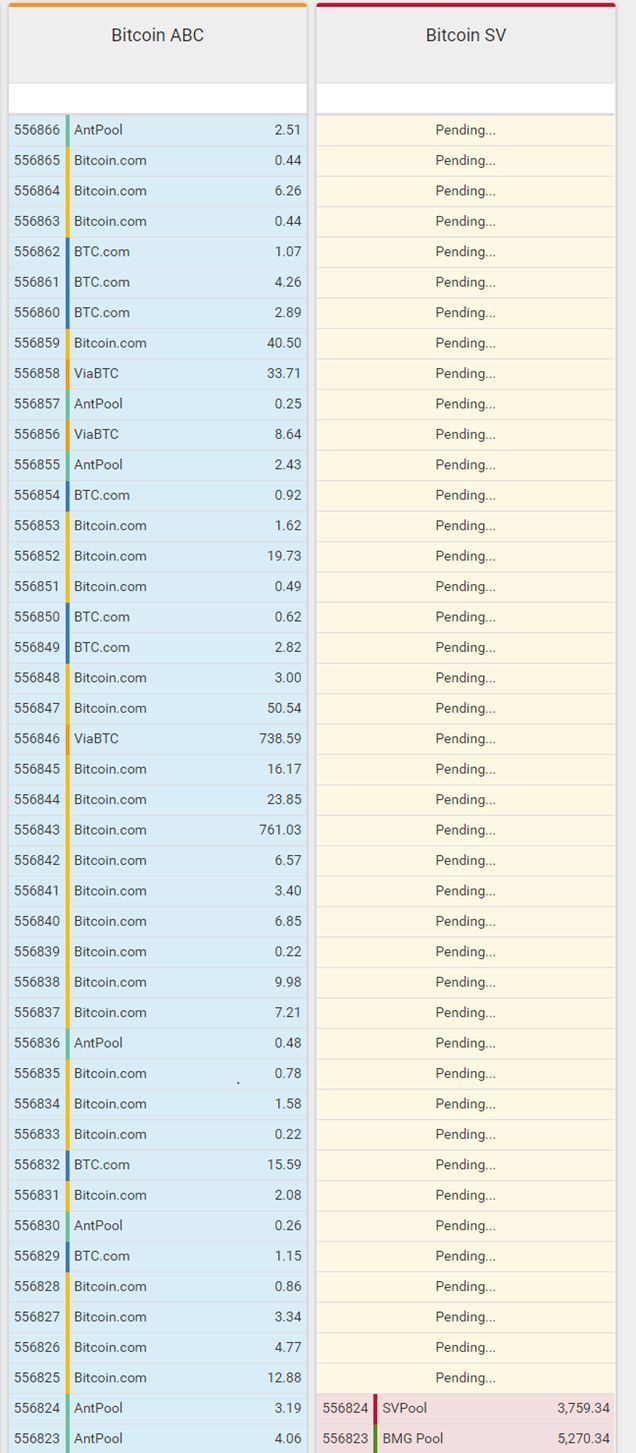 BCH分叉大战：神仙打架，吃瓜群众请卧倒1