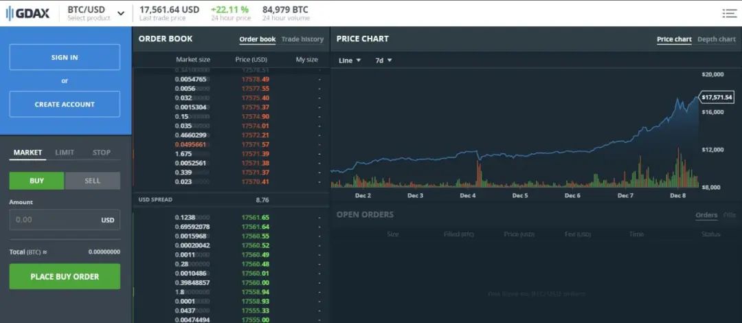 比特币价格再创新高，三年来首次突破18000美元3