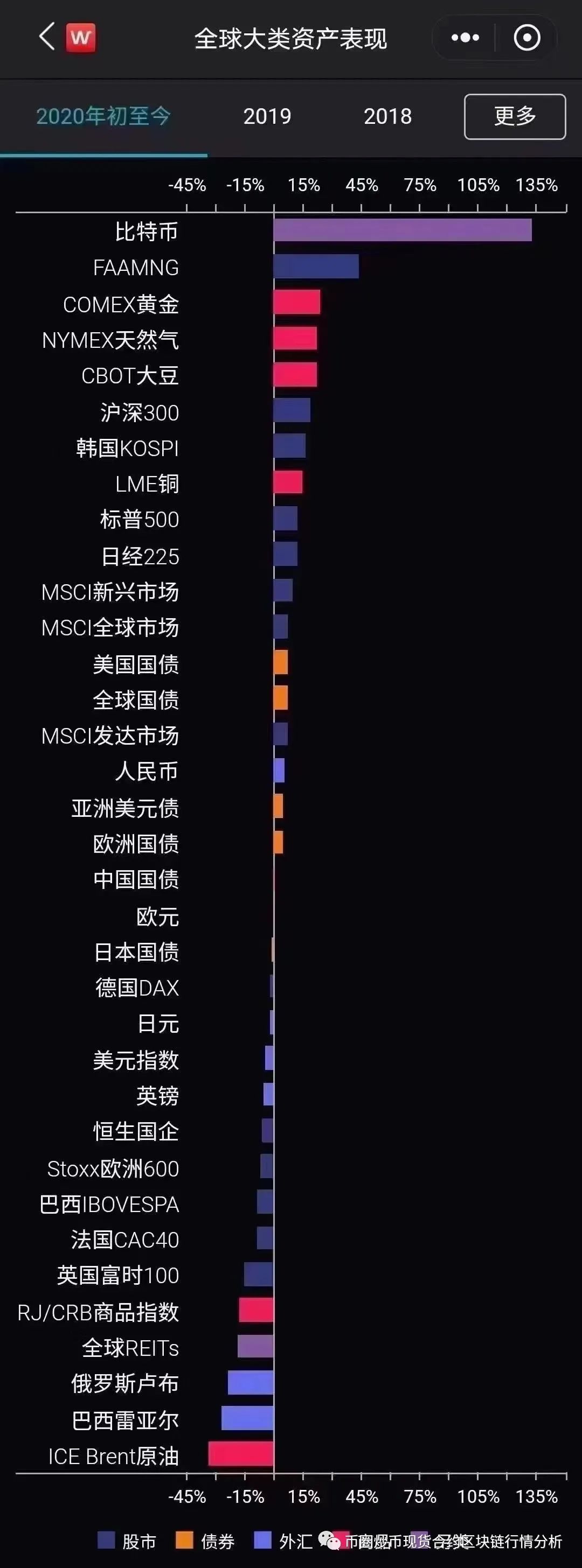 比特币行情分析(炒币量化)【2020.11.19】 比特币行情分析(炒币量化)【2020.11.19】
