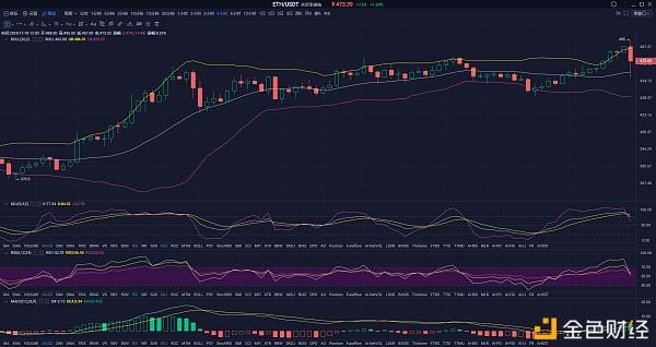比特币强突万八后遭压制，千点瀑布正常回调还是反转开始？2
