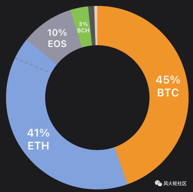 探秘谷底的EOS圈：谁清了仓，谁又在坚守6