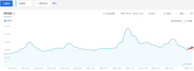 每日行情解读 | 机构投资者不断增持，BTC整体上涨趋势不变3