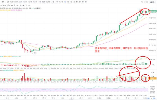 ETH连续放量突破日涨幅10%以上 ETH连续放量突破日涨幅10%以上