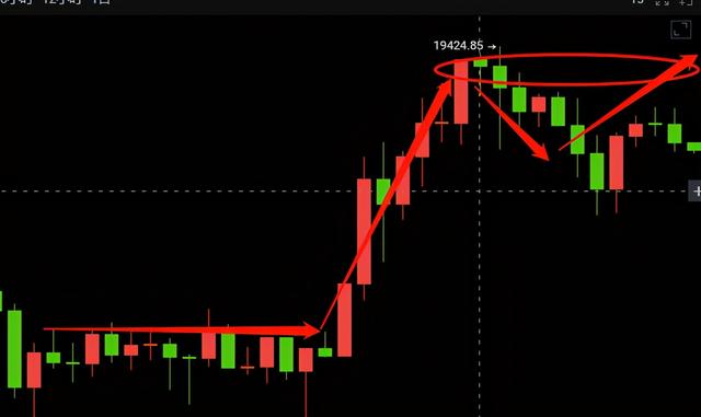 玄彬论币：11.25早间BTC操作建议，比特币或再创新高