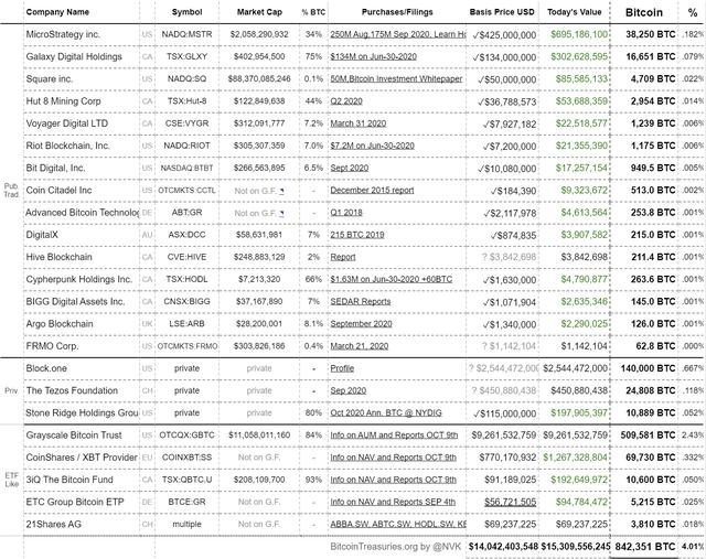 比特币价格顶部在哪里？1