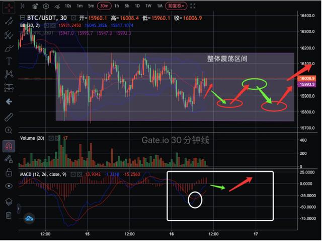 BTC开启震荡模式UNI的四大流动性池会不会成为市场的抛压?8 BTC开启震荡模式UNI的四大流动性池会不会成为市场的抛压?8