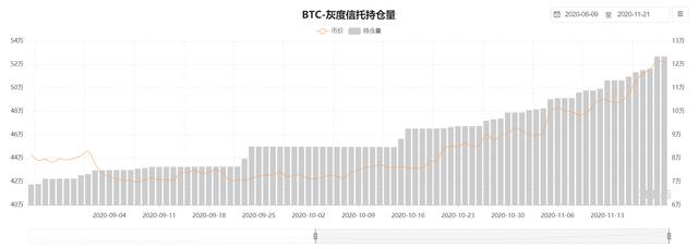 比特币价格顶部在哪里？2