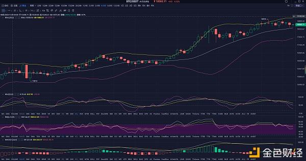 比特币早间插针探底，多头趋势依旧主导后市2