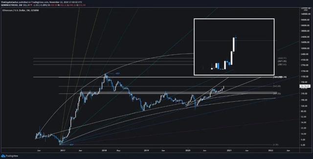 以太坊创29个月来新高!能否继续挑战750?2 以太坊创29个月来新高!能否继续挑战750?2