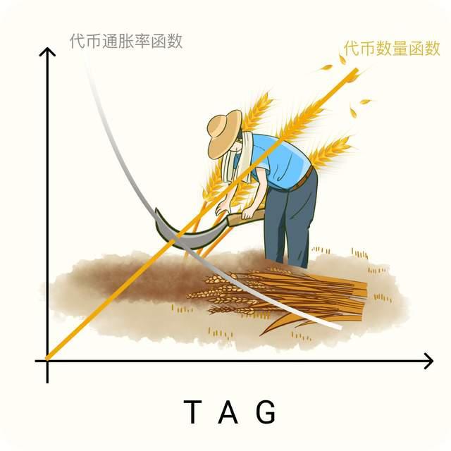区块链革命:大丰收dfs社区项目重新定义eos,还票与民3 区块链革命:大丰收dfs社区项目重新定义eos,还票与民3