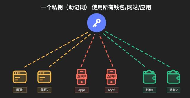 星球首发 | 构建基于BSV的链上身份协议，「当下科技」完成千万级天使轮融资