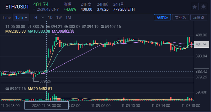 火币OK交易所出事的原因找到了！？5