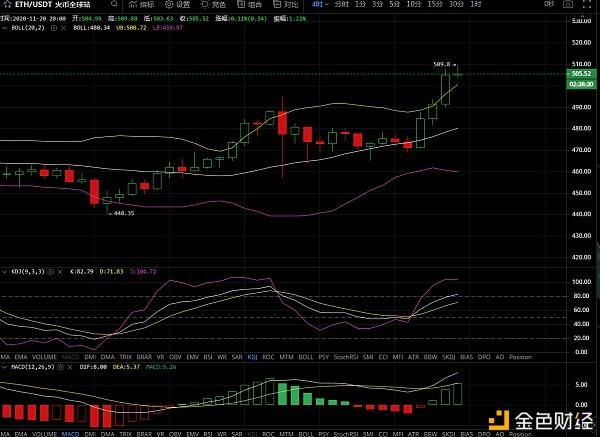 比特币以太坊午夜行情分析操作，需谨慎谨防上下插针1