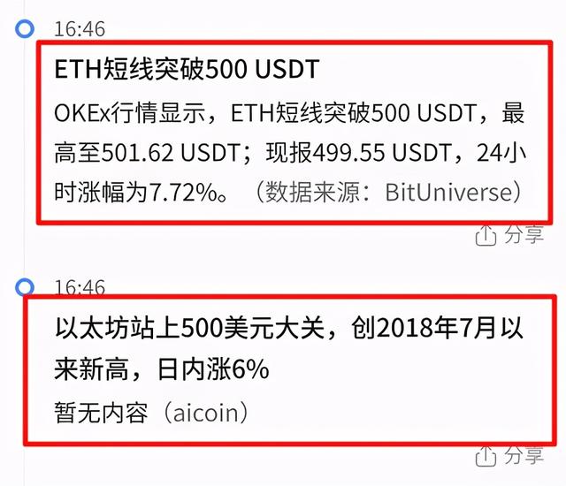大盘一路向牛,SUN大会热闹非凡|币圈鱼目混杂,以太突破新高4 大盘一路向牛,SUN大会热闹非凡|币圈鱼目混杂,以太突破新高4