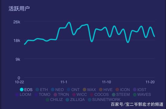 EOS为什么这么不争气啊,闹啥啊?1 EOS为什么这么不争气啊,闹啥啊?1