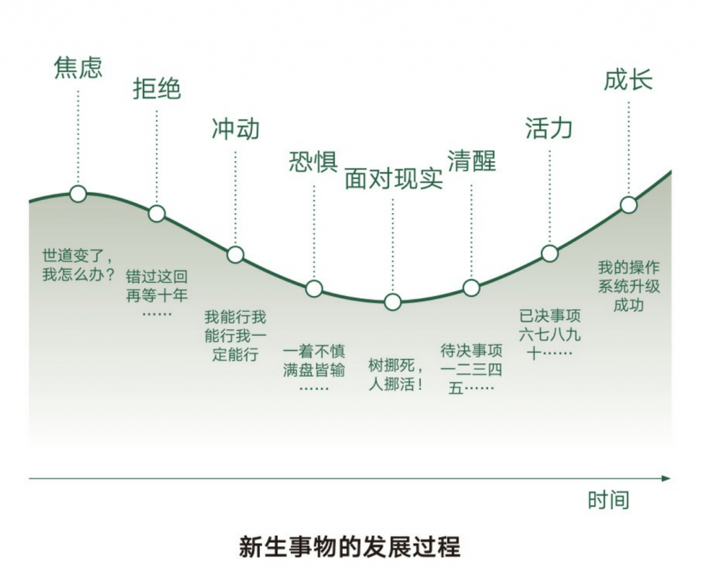 认识周期识别周期和把握周期1